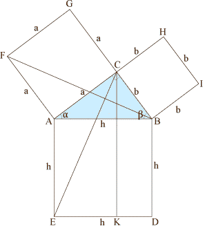 La démonstration d'Euclide (2)