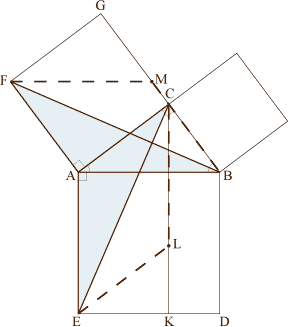 La démonstration d'Euclide (4)