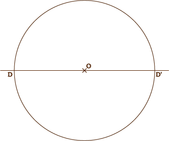 Le tracé du pentagramme (2)