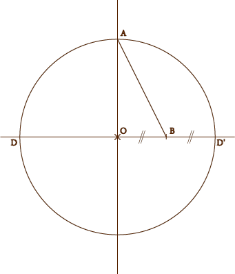 Le tracé du pentagramme (6)