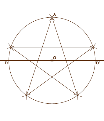 Le tracé du pentagramme (10)