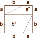 Démonstration graphique du théorème de Pythagore II