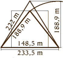 Dimensions de la pyramide de Chéops